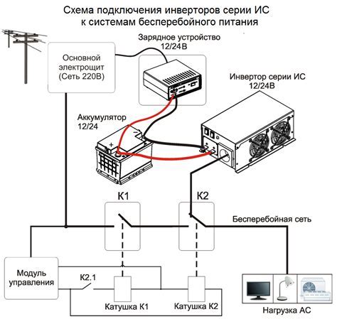 Проверка соединения с сетью: необходимые шаги для установления связи