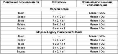 Проверка состояния верхнего венца: основные признаки гниения