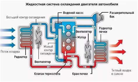 Проверка состояния давления системы охлаждения