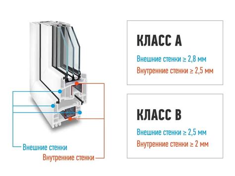 Проверка состояния оконного профиля