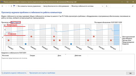 Проверка стабильности работы системы