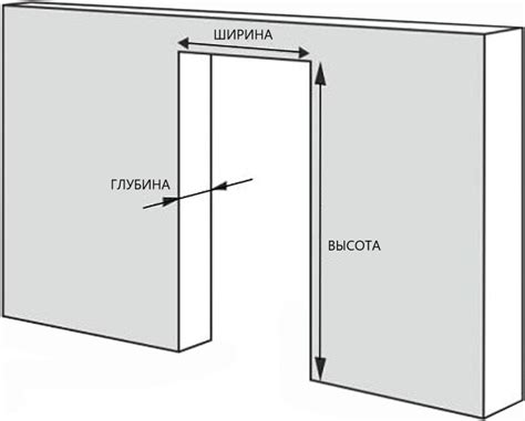 Проверка уровня дверного проема