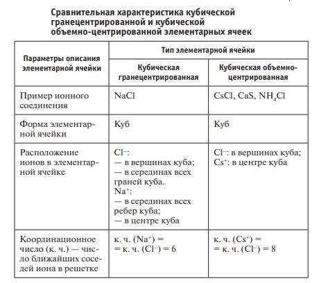 Проверка утверждений об ионных соединениях