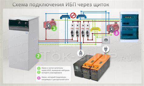 Проверка функциональности оборудования для восстановления подключения к сети