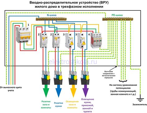 Проверка электрической проводки в доме