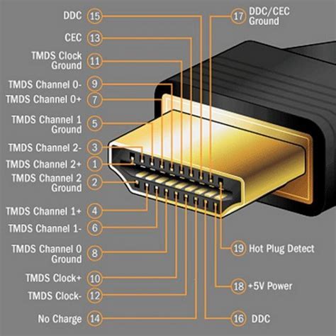 Проверьте подключение кабеля HDMI