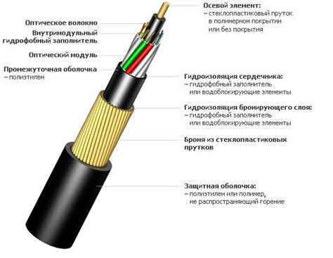 Проводная связь