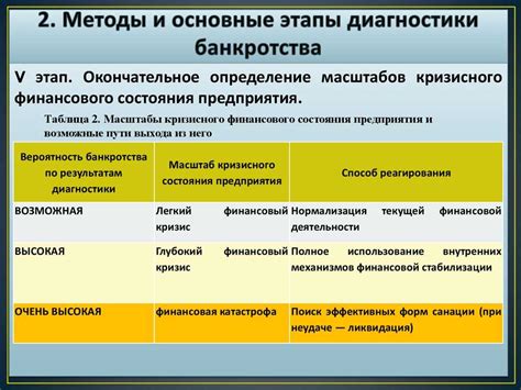 Прогнозирование возможных сумм выплат