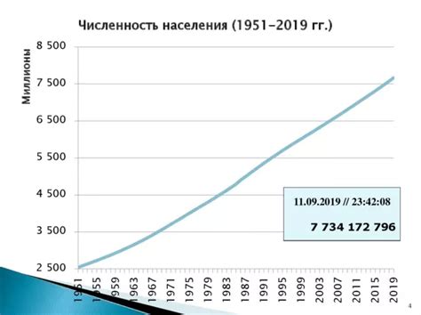 Прогнозирование роста численности населения