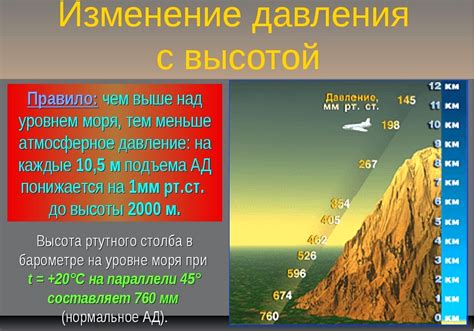 Прогноз погоды и взаимосвязь с указателями атмосферного давления