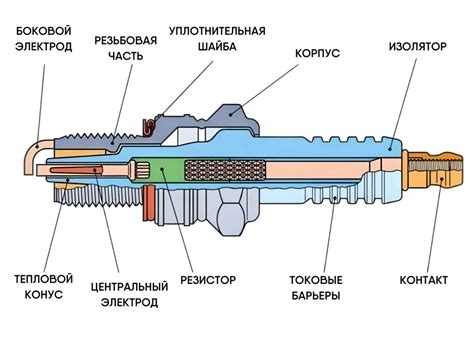 Прогорание свечи зажигания