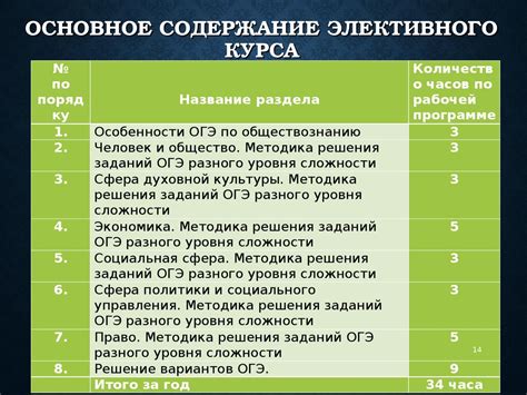 Программа курса в 9 классе