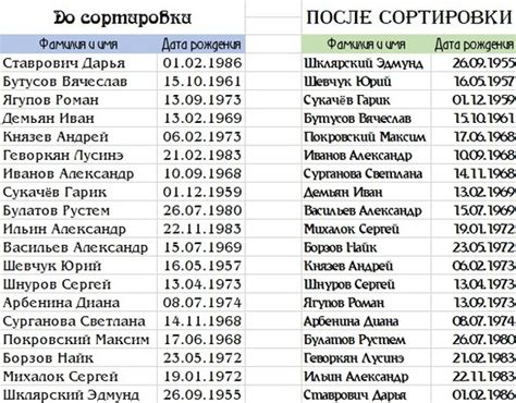 Программирование даты рождения в Excel