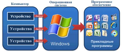 Программное обеспечение как ключевой элемент