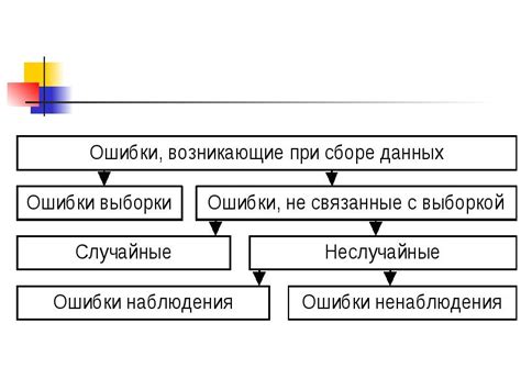 Программные ошибки при сборе данных