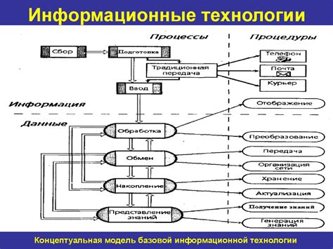 Программные продукты и технологии