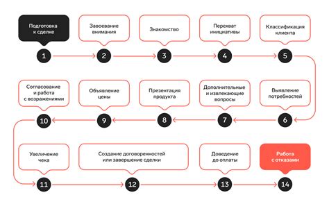 Прогрессивные методы настройки