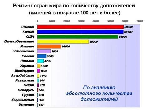 Продолжительность жизни: статистика по странам и полу