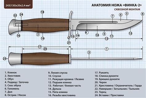 Продолжительность заточки клинка