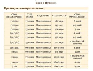 Продолжительность пребывания