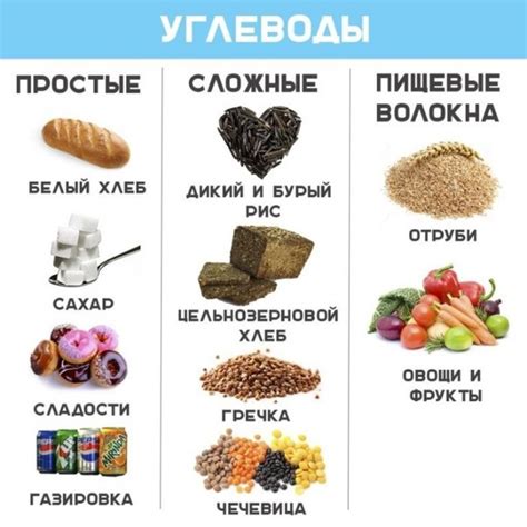 Продукты с высоким содержанием углеводов и низкой калорийностью