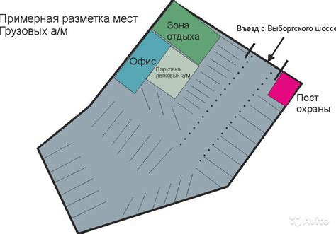 Проектирование автостоянки: основополагающие принципы