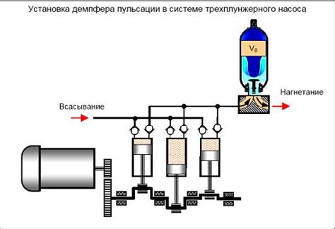 Проектирование демпфера и его установка