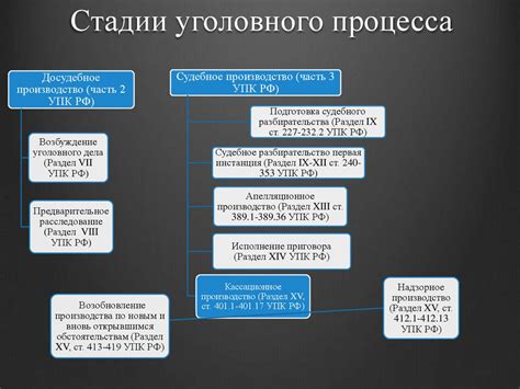 Прозрачность судебного процесса