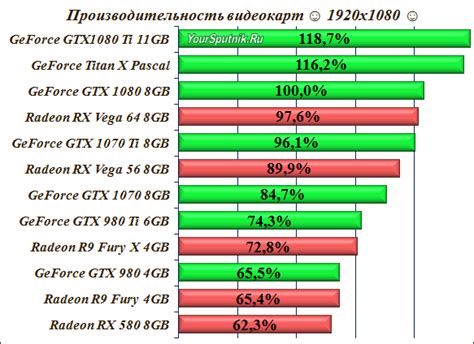 Производительность в играх