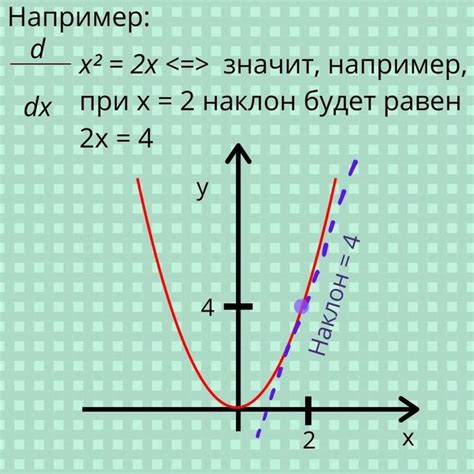 Производная функции \( y = \tan(x) \)