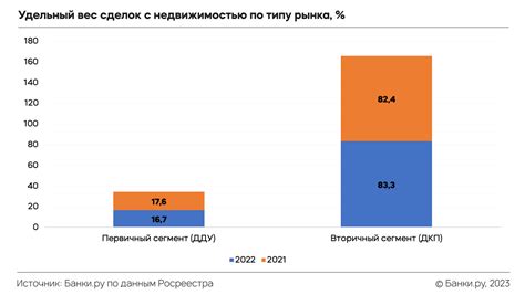 Просадка спроса