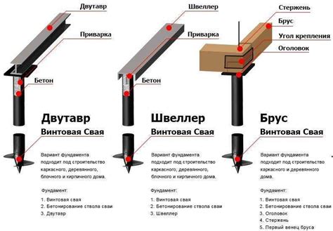 Простота монтажа