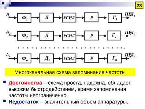 Простые способы определения частоты