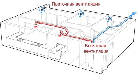 Противопоказания для закрытия системы вентиляции в подвальном помещении