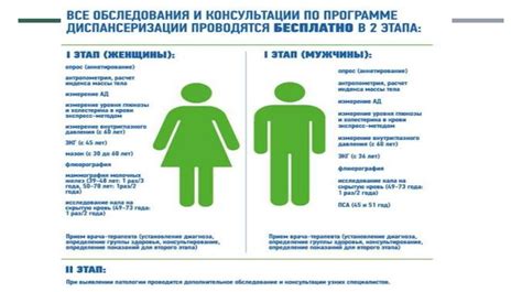 Противопоказания для определенных групп людей