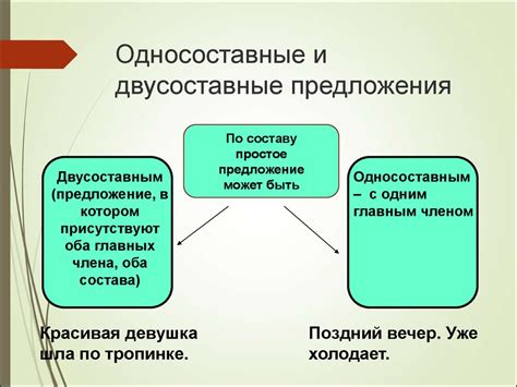 Противоречивость смысла предложения