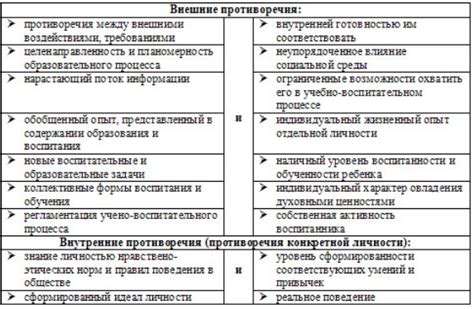 Противоречия в образе