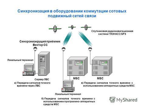 Протоколы и стандарты, применяемые устройствами для синхронизации времени