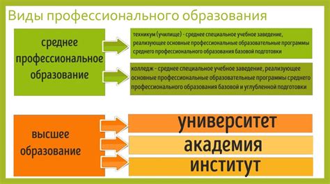 Профессиональные горизонты после достижения среднего образования