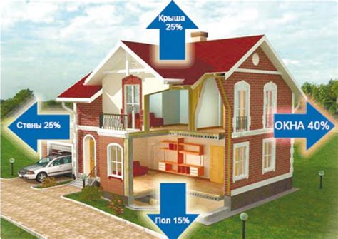 Профессиональные советы по утеплению дома