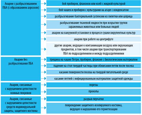 Профилактика аварий