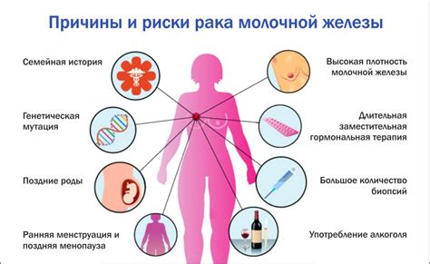 Профилактика возникновения фолликулов