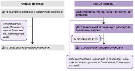 Профилактика инцидентов и аварий