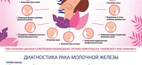 Профилактика нарушения архитектоники молочных желез