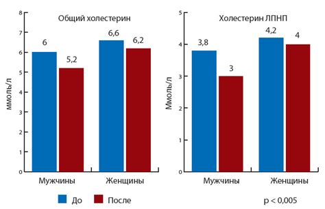 Профилактика нарушения толерантности к глюкозе