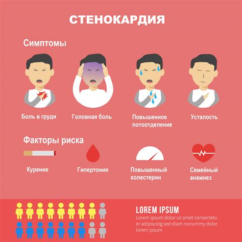 Профилактика стенокардии в повседневной жизни