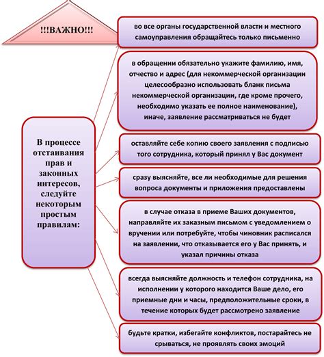 Процедура обращения в органы контроля