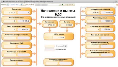 Процедура оформления регистрации на учете по НДС в Казахстане