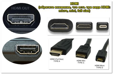 Процедура подключения HDMI и аудиоразъемов