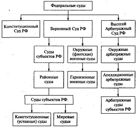 Процедура предоставления апелляционного обращения сторонам в судебной системе